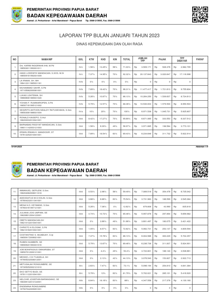 Laporan tpp pegawai per unit kerja 30 2023 01 januari angkah pdf