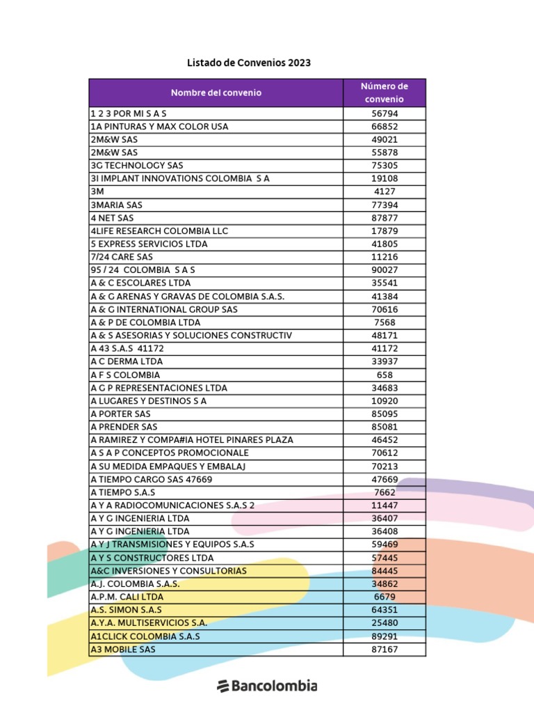 Listado de Convenios 2023: Nombre Del Convenio Número de Convenio | PDF, image size:768x1024