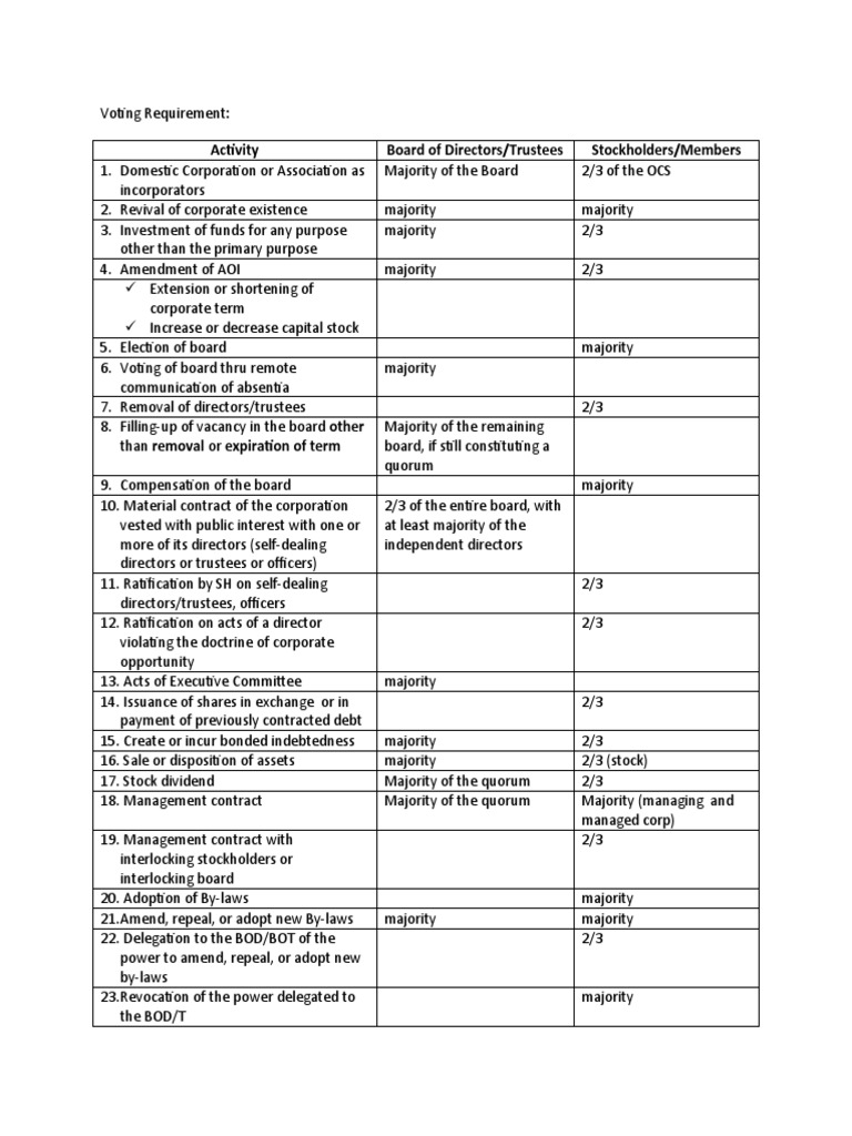 Voting Requirement PDF