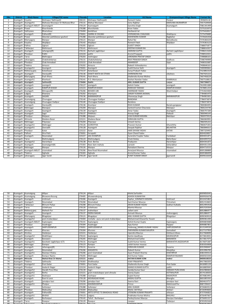 Azamgarh Village and CSC Directory | PDF