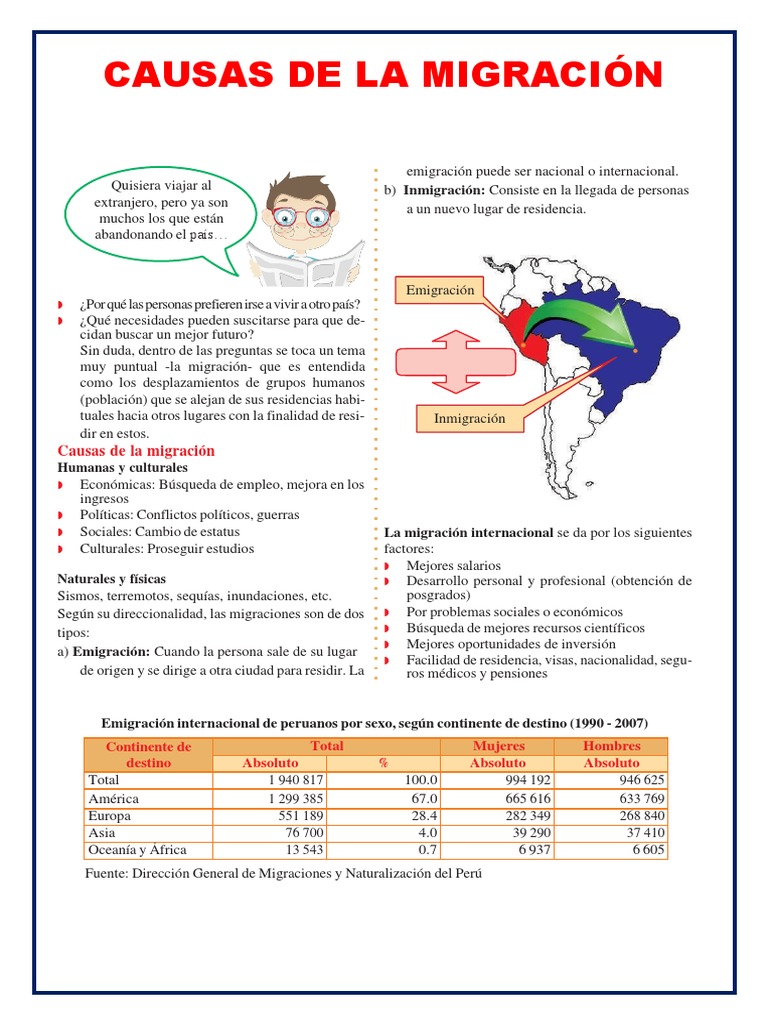 Causas de la Migración y Emigración | PDF | Migración humana | Inmigración