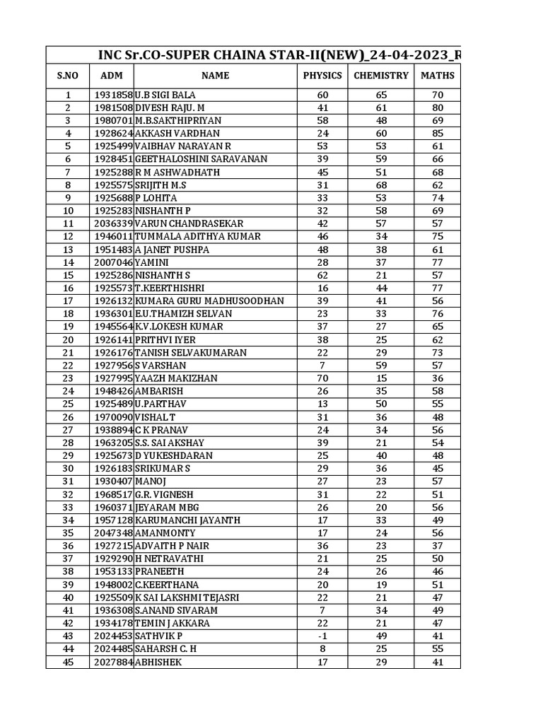 inc-sr-co-super-chaina-star-ii-new-24-04-2023-results-s-no-adm