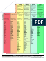 Taxonomie Cognitif Et Socio Affectif