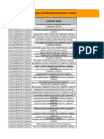 Details of Indian companies incorporated between Feb-Mar 2023