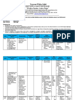 Analisis Keterkaitan SKL-KI-KD - Prakarya