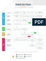 Fases Do Pdca