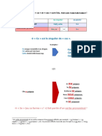 Fiche Outil - Ne Plus Confondre CE - CES Et SE - SES