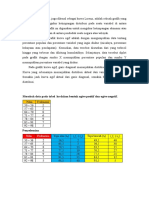 Grafik Kurva Ogif