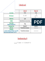 Carboxylic Acid