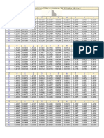 Tabla de La Distribución Normal