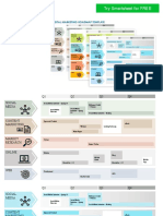 Digital Marketing Roadmap Template