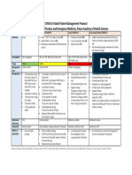 COVID Management Protocol