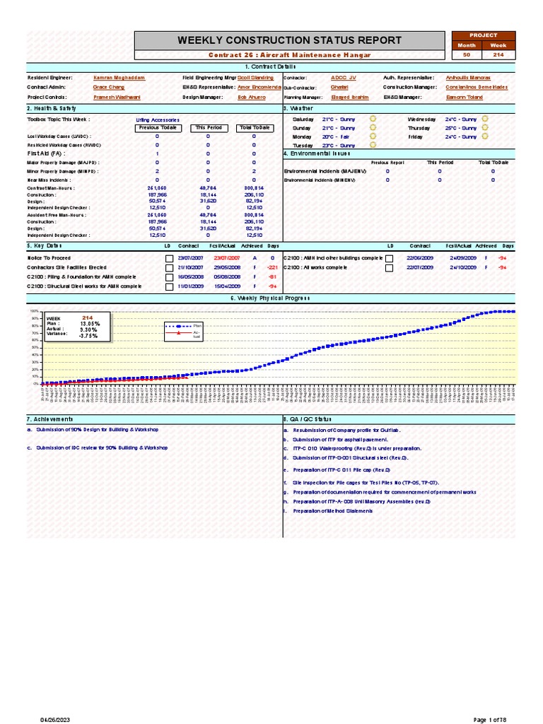 Daily Report | PDF | Civil Engineering | Building Engineering