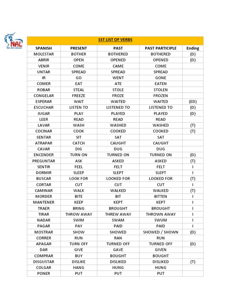1ST List of Verbs | PDF