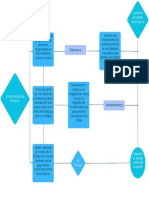 Mapa Procesos AREA