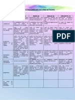 Rubric - Timeline1