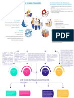 Mapa Mental Gestion de Calidad