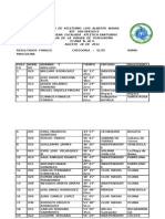 Resultados Finales Escalada Atlética 2011