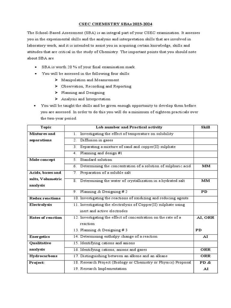 CSEC Chemistry SBA Guide 2023-2024 | PDF | Titration | Chemistry