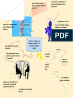 s16 Educar en Valores - Mapa Mental