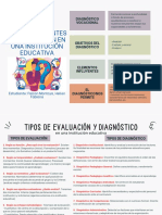 Diversos Tipos de Evaluación y Diagnóstico en Una Institución Educativa