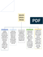 Mapa Conceptual - Denilson Velasquez