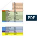 Montos A Cobrar Según Valor de Mercado