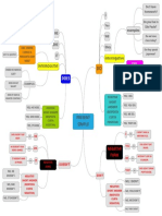 Simple Present Mind Map