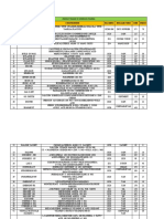 Onerous Pharma New Price List PDF