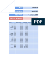 Meta: Fecha Inicio: Fecha Fin: Ahorro Mensual:: $1,050.00 1 April, 2023 1 January, 2025 $50.00