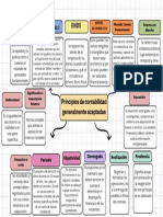 Organizador Grafico Mapa Mental Doodle Multicolor