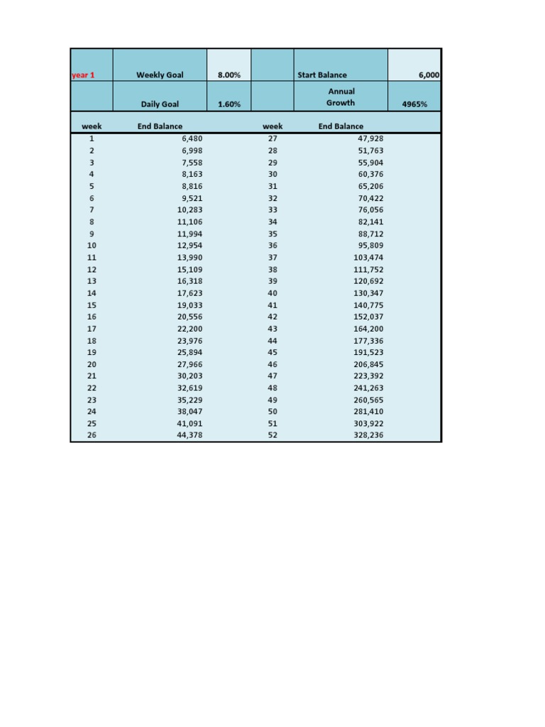 Scripbox Compound Interest Projections | PDF | Business