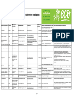 Entidades Con Venta A Domicilio de Alimentos Ecológicos (17/08/2020)