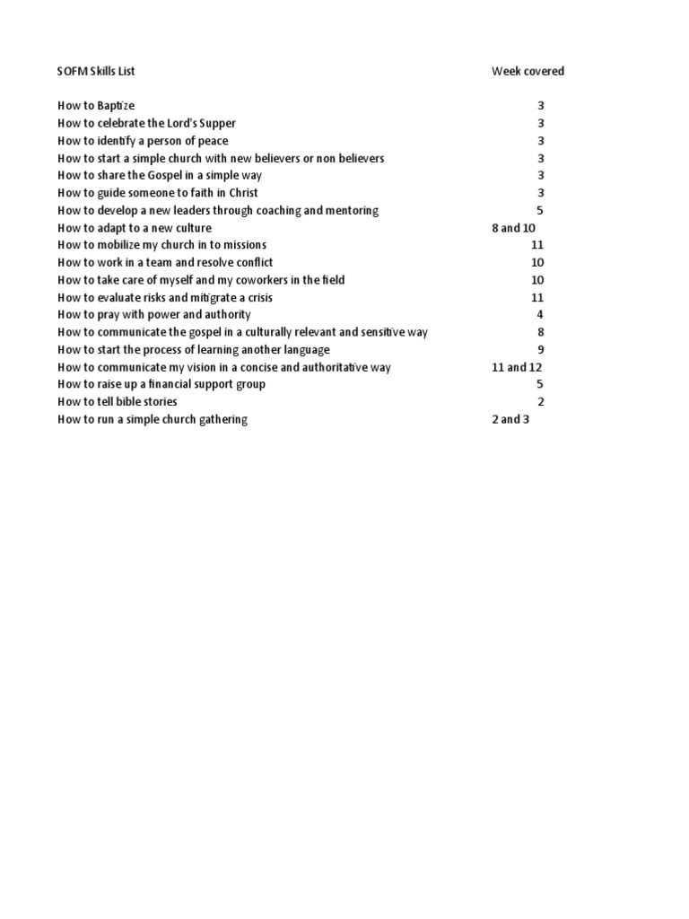 SOFM Skills List PDF