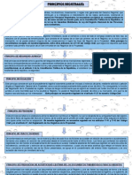 Principios registrales: garantía, publicidad y seguridad jurídica