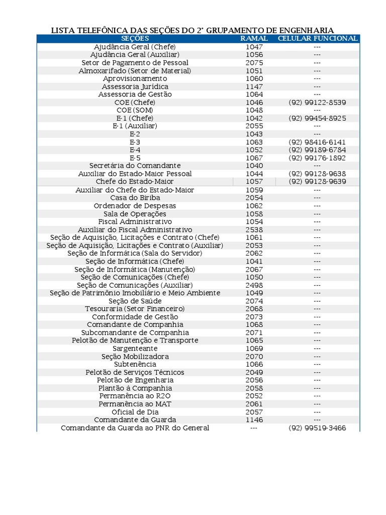 Lista Telefônica do 2° Grupamento de Engenharia | PDF | Segurança nacional