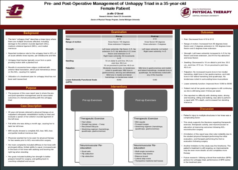pth 890 case report poster 1 PDF Knee Clinical Medicine