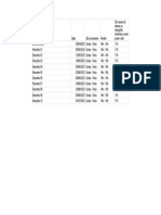 Horários e datas de encontros FATEC