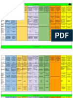 Ilk Yillar Programi Pyp