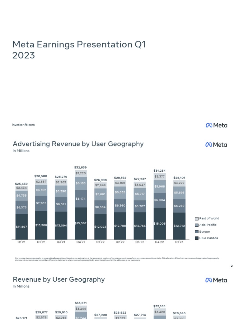 Meta Earnings Presentation Q1 2023 | Descargar gratis PDF | Accuracy ...