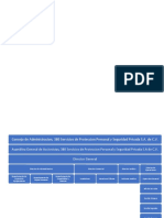 Diagrama Organizativo