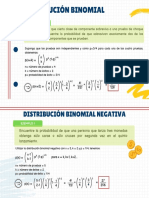 Distribución Binomial y Binomial Negativa