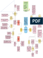 Mapa ConceptualU1