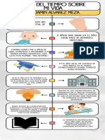 Linea Del Tiempo Sobre Mi Vida - Benjamin Alvarez Meza.