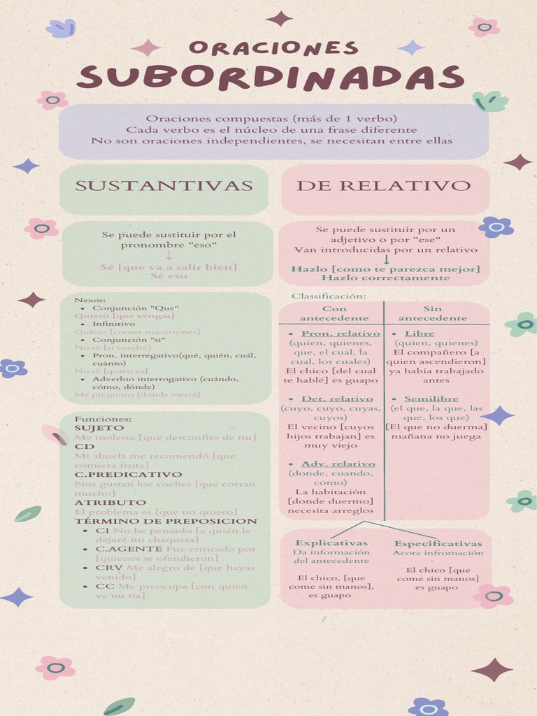 Tipos y funciones de oraciones subordinadas | PDF | Unidades Semánticas ...