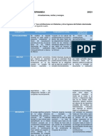 Actualizaciones, Multa y Recargos