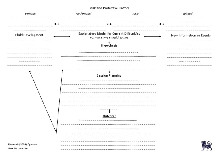Manassis (2014) Dynamic Case Formulation Template | PDF