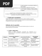 Explorando Conocimientos: Categorías Conocimiento Emperico o Vulgar Conocimiento Filosófico Conocimiento Científico