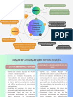 Mapa Conceptual Sistema Función - Portillo Herrera Paola - 3AM5