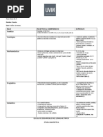 Nivel Receptivo O Comprensivo Expresivo Fonético Fonológico: Caso Clínico No 2 Nombre: Vicente Edad: 3 Años 11 Meses